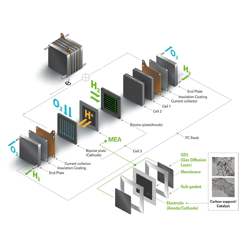 Proton exchange membrane (PEM) elektrolit banyu hidrogen produksi kemajuan teknologi lan analisis ekonomi
