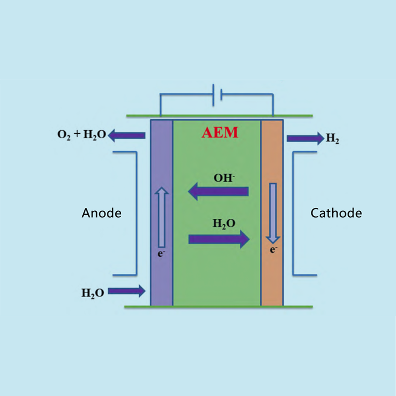 Kemajuan lan analisis ekonomi saka membran pertukaran ion (AEM) hidroelektrolisis kanggo produksi hidrogen